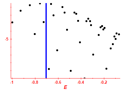 Strength function log